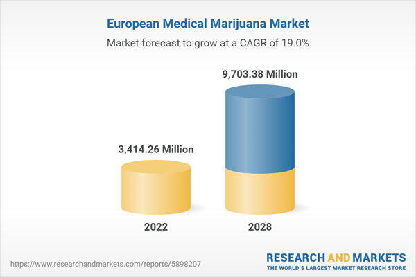european medical cannabis market projection 2028