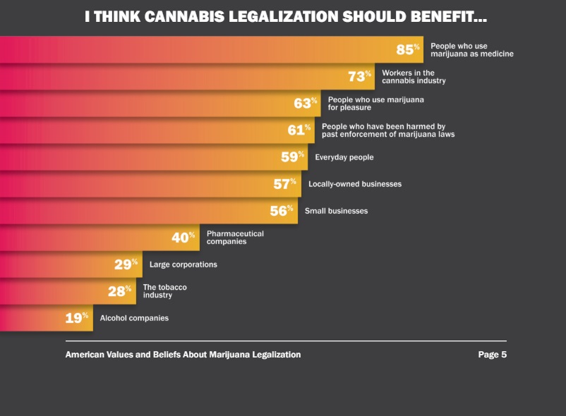 parabola center legalization poll
