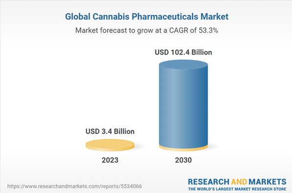 global cannabis pharmaceutical market 2023-2030
