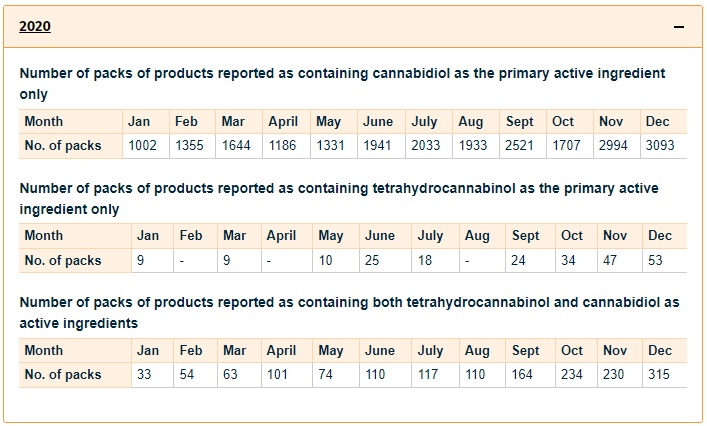 New Zealand medical cannabis data 2020