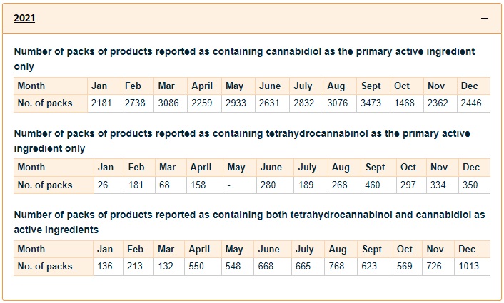 New Zealand medical cannabis data 2021