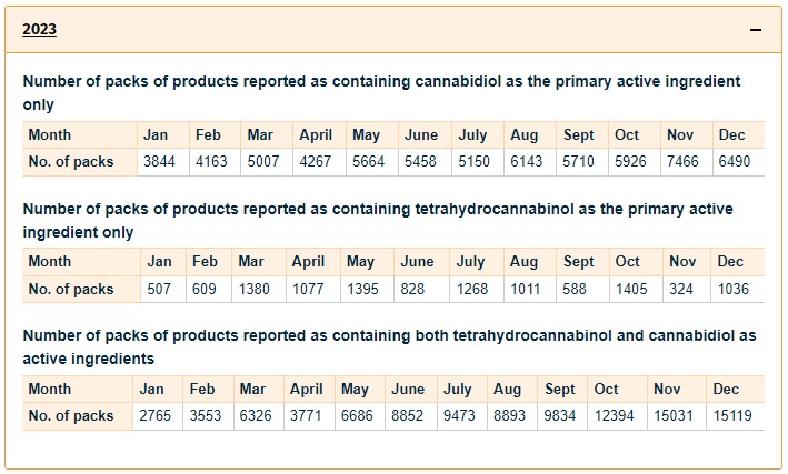 New Zealand medical cannabis data 2023