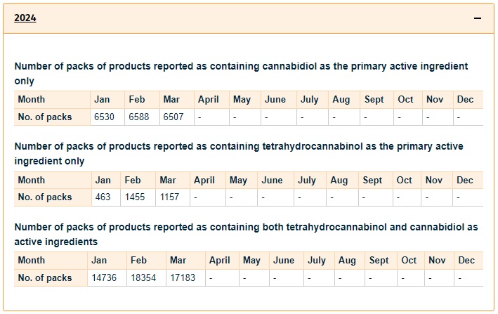 New Zealand medical cannabis data 2024